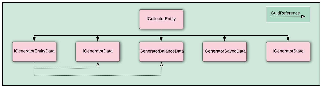 components