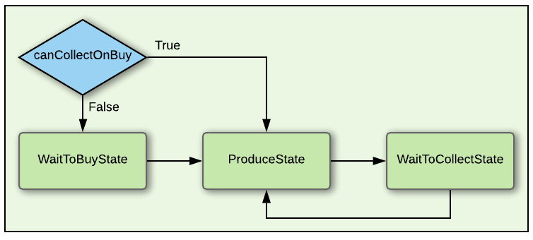 collector-states