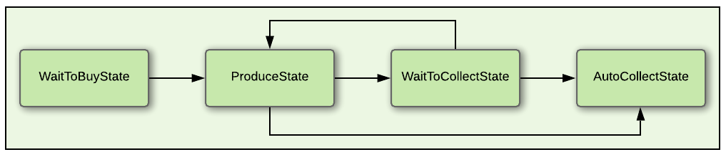 generator-states