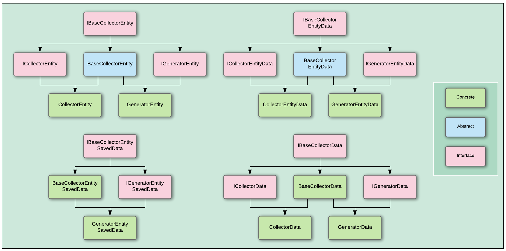 components