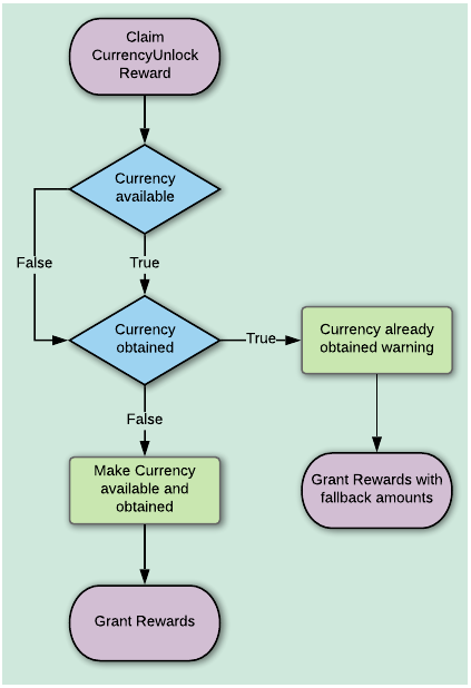 currencyreward