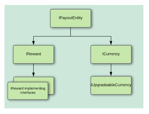 payout