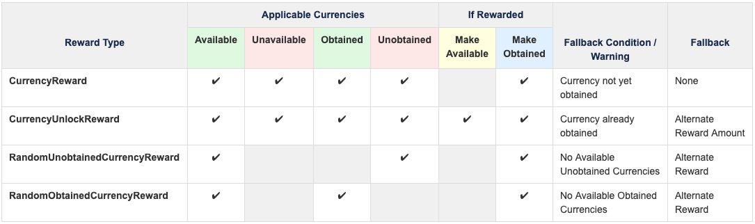 rewardinteractions