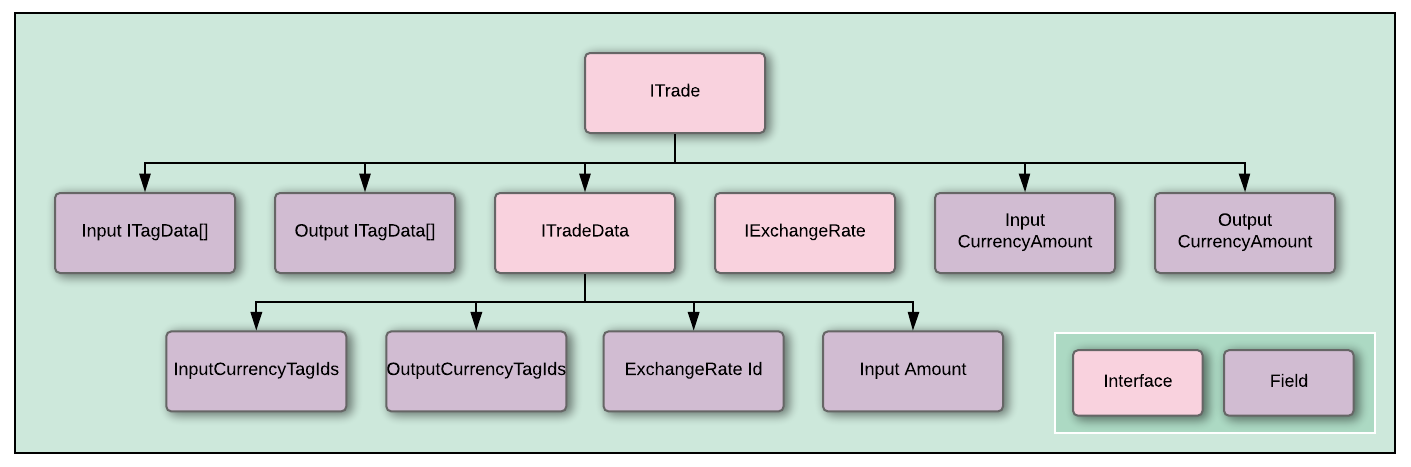 traderelationships