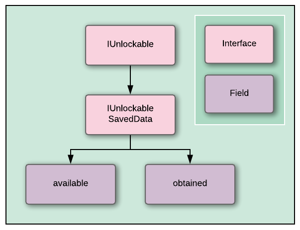 obtain_available_relation