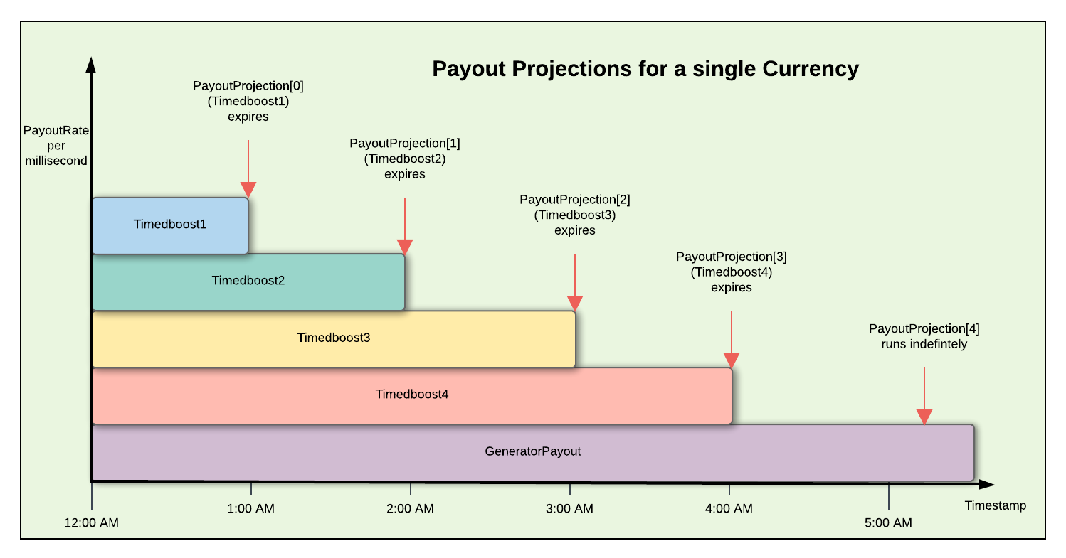 payoutprojections