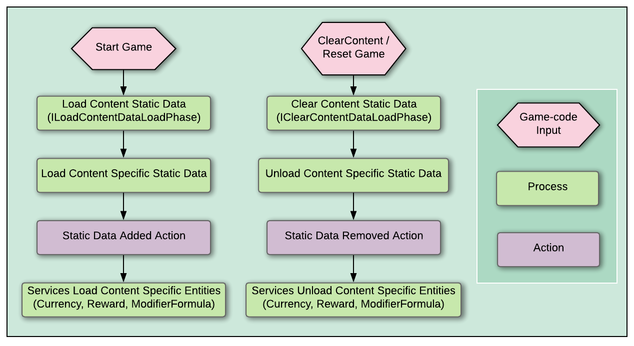 contententitiesflow