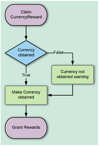 currencyreward